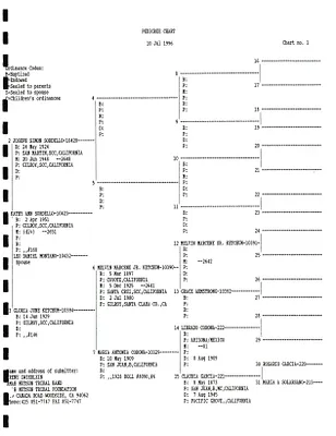 p. 34