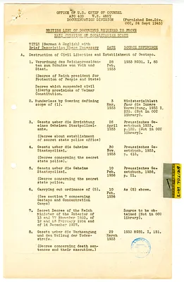 Memorandum, British List of Documents Required to Prove Nazi Creation of Totalitarian State
