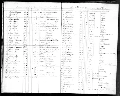 p. 22