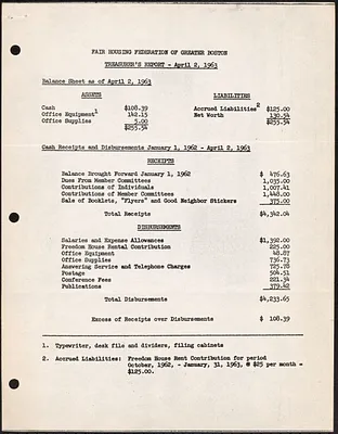 Fair Housing Federation of Greater Boston Treasurer's Report, April 1963