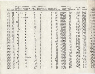 p. 13