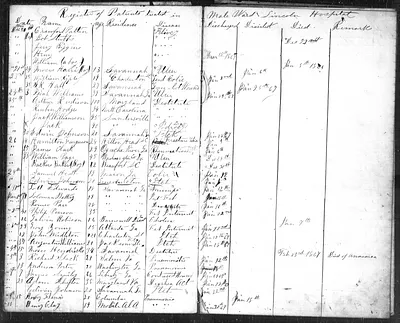 p. 15
