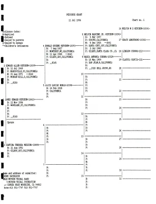 p. 22
