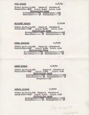 Lab Results, November 9, 1948