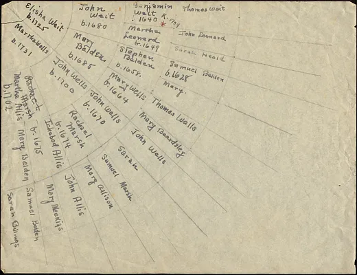 Genealogy wheel, Elisha Wait (b. 1725) and Martha Wells (b. 1731)