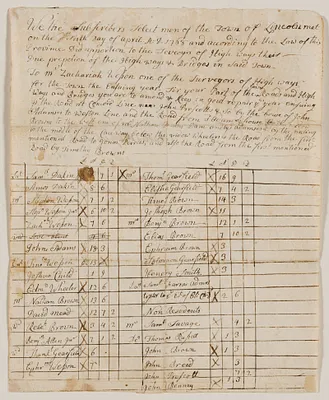 Highway tax warrant list to Zachariah Weston, Surveyor of Highways