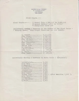Lab Results, September 14, 1925