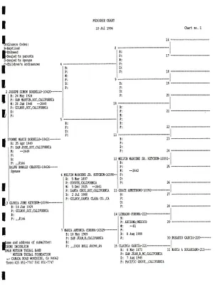 p. 28