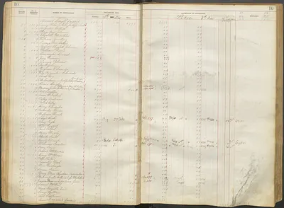p. 12