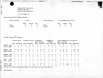 p. 32