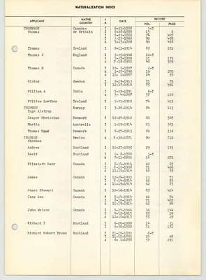p. 15