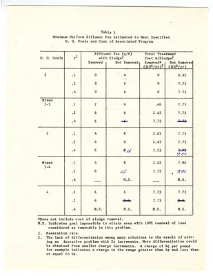 p. 58