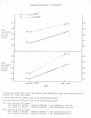 p. 60