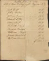 List of men belonging to Engine No. 2, Boston.