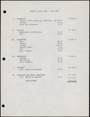 Budget, July 1964-1965