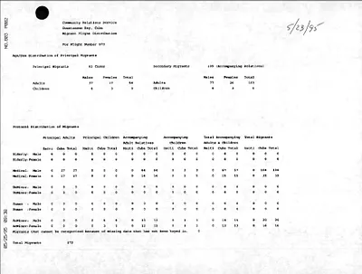 p. 52