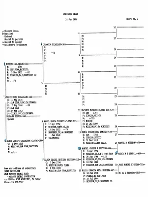 p. 25