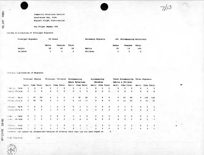p. 35