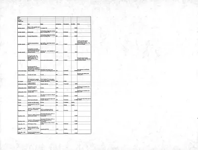 p. 22