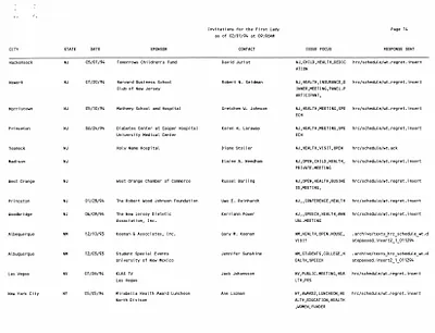 p. 15
