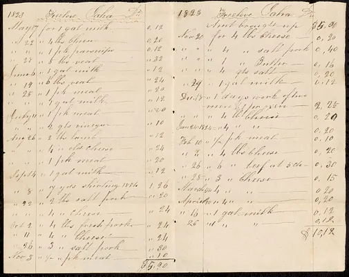 Accounts of Guardians of the Dudley Indians 1824