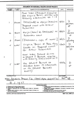 Rose Mary Woods Name/Subject File: B [1 of 5]