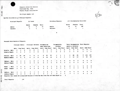p. 17