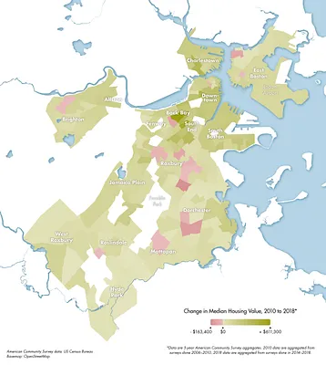 Change in median housing value, 2010 to 2018