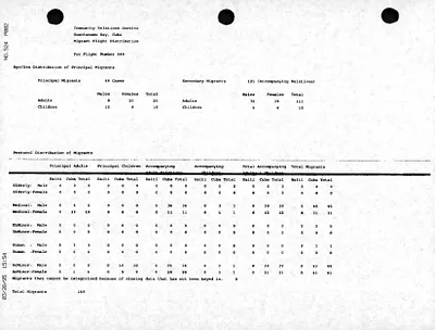 p. 21