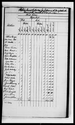 p. 4