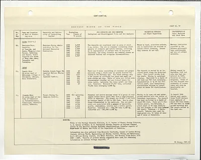 p. 50