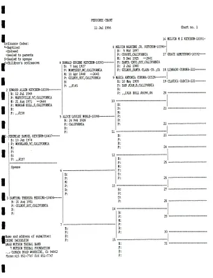 p. 19