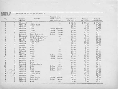 p. 16