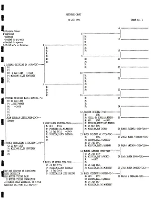 p. 22