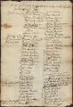 A list of ye names of ye inhabitants at Blackpoint garison Octo: 12th 1676