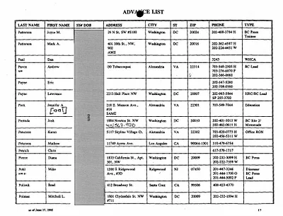 p. 15