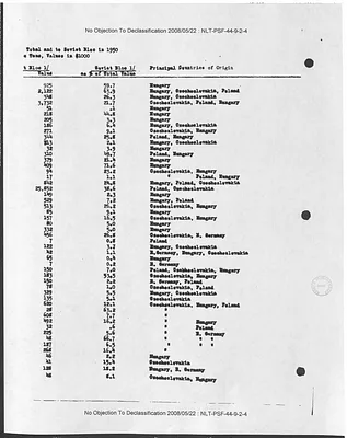 p. 28