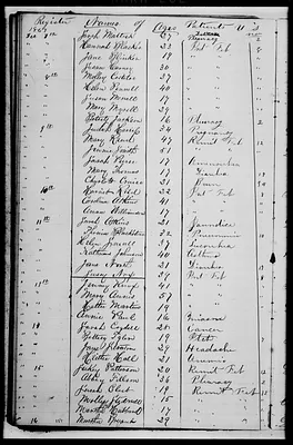 p. 54