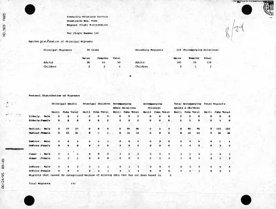p. 19