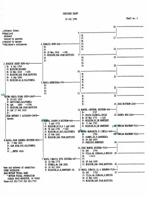 p. 3