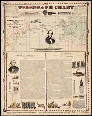Telegraph chart
