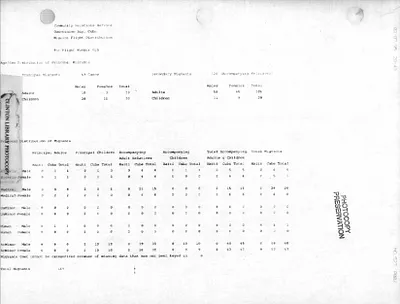 p. 36