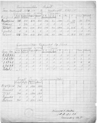 p. 2