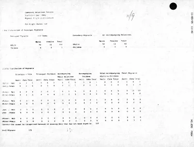p. 42