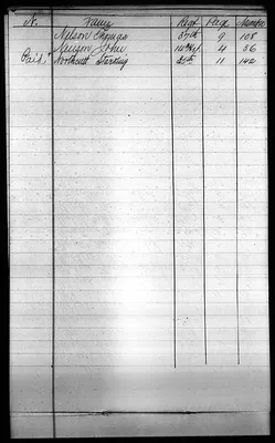 p. 15