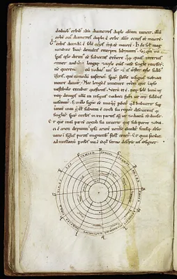 Leaf from Commentarii in Somnium Scipionis: Diagram of the Twelve Zodiacal and Seven Planetary Spheres