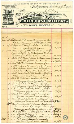 Accounting Information for Waggoner-Gates Milling Company