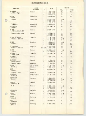 Eacrett, Alfred Lyman - Kynoch, William