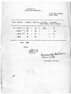 Ammunition Report, Battery D, 129th Field Artillery