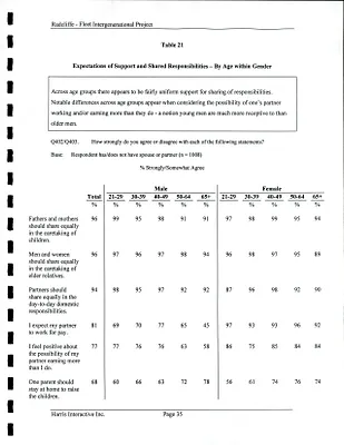 p. 35